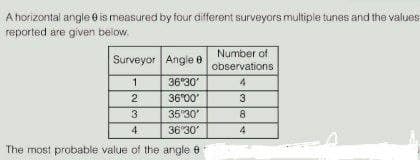 A horizontal angle é is measured by four different surveyors multiple tunes and the values
reported are given below.
Angle
36°30'
36°00'
3
35°30′
4
36°30′
The most probable value of the angle 8
Surveyor
1
Isus
2
Number of
observations
4
3
8
4