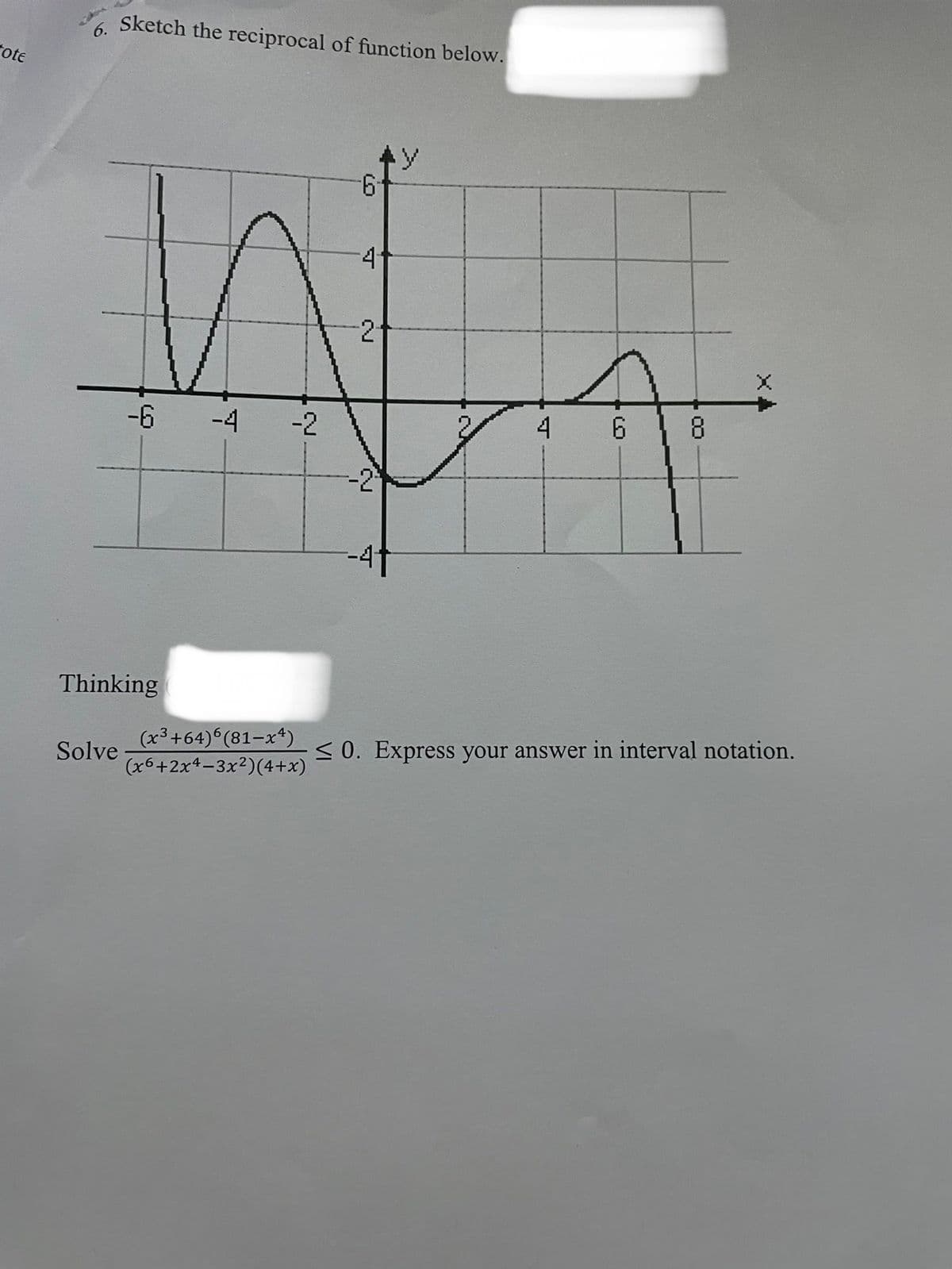 ote
6.
Sketch the reciprocal of function below.
Solve
-6 -4 -2
Thinking
(x³ +64)6(81-x4)
(x6+2x4-3x²)(4+x)
-6
4
-2
N
4 6
8
X
≤0. Express your answer in interval notation.