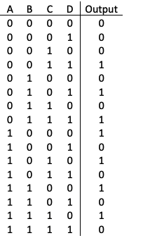 A B
0
0
0
0
0
0
C D Output
0
0 0
0
0
0 1
0
0
0
0 1 1
1 0
0
1
1
1
0 1
1
0
1 1
10 0 0
10 0 1
10 1
0
10 1 1
1
1 0
0
1 1 0
1
1
0
1
1
0
1 1
1 1
1
оононо
1
1
1
HOHOHOHO
1
1
1
1