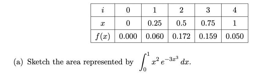 i o
1 2
3
4
0.25
0.5
0.75
1
f (x) | 0.000
0.060 0.172
0.159 0.050
(a) Sketch the area represented by | x2 e-3x°
dx.
