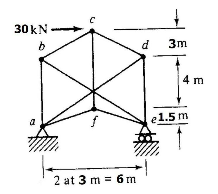 30 kN
d
3m
4 m
e1.5 m
a.
2 at 3 m = 6 m
