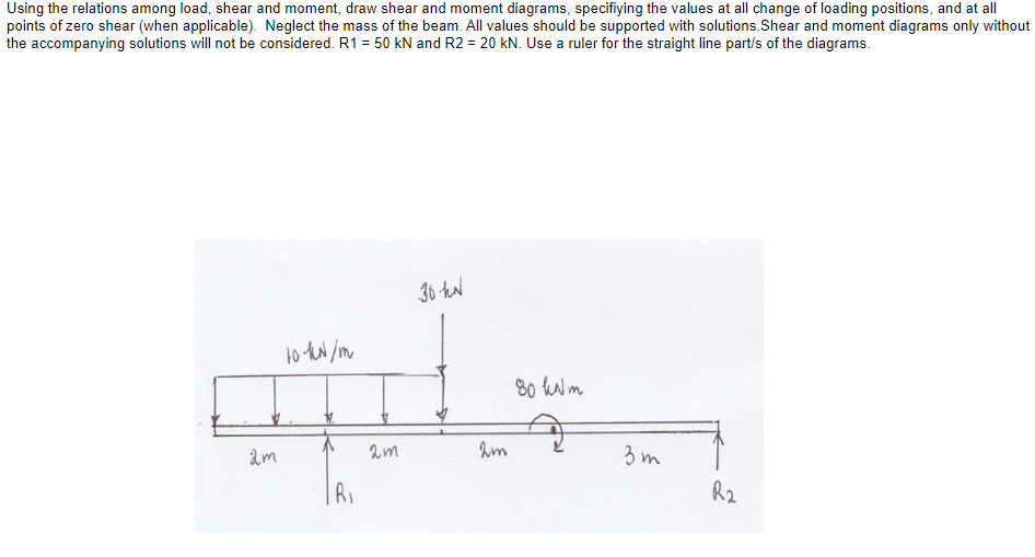 Using the relations among load, shear and moment, draw shear and moment diagrams, specifiying the values at all change of loading positions, and at all
points of zero shear (when applicable). Neglect the mass of the beam. All values should be supported with solutions.Shear and moment diagrams only without
the accompanying solutions will not be considered. R1 = 50 kN and R2 = 20 kN. Use a ruler for the straight line parts of the diagrams.
30 kN
10 kN/m
Q
2m
کے
2m
2m
80 kNm
3m
R₂