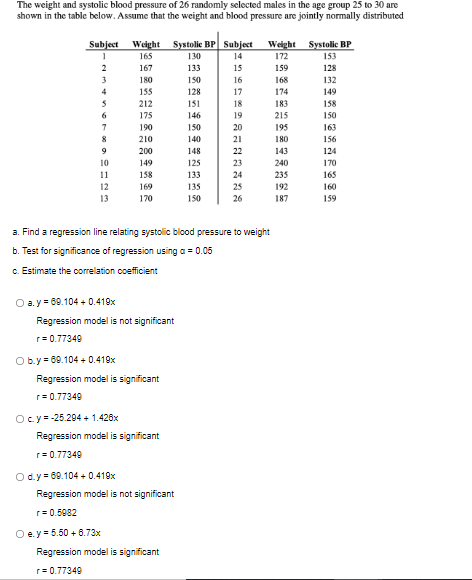 The weight and systolic blood pressure of 26 randomly selected males in the age group 25 to 30 are
shown in the table below. Assume that the weight and blood pressure are jointly normally distributed
Systolic BP Subject
Weight
Systolic BP
Subject
1
Weight
165
130
14
172
153
2
167
133
15
159
128
3
180
150
16
168
132
4
155
128
17
174
149
5
212
151
18
183
158
6
175
146
19
215
150
7
190
150
20
195
163
8
210
140
21
180
156
9
200
148
22
143
124
10
149
125
23
240
170
11
158
133
24
235
165
12
169
135
25
192
160
13
170
150
26
187
159
a. Find a regression line relating systolic blood pressure to weight
b. Test for significance of regression using a = 0.05
c. Estimate the correlation coefficient
O a.y=69.104 + 0.419x
Regression model is not significant
r=0.77349
Regression model is significant
r=0.77349
Oc.y = -25.294 +1.426x
Regression model is significant
r=0.77349
O d.y=69.104 + 0.419x
Regression model is not significant
r=0.5982
Oe.y = 5.50 +8.73x
Regression model is significant
r=0.77349
O b.y = 69.104 + 0.419x