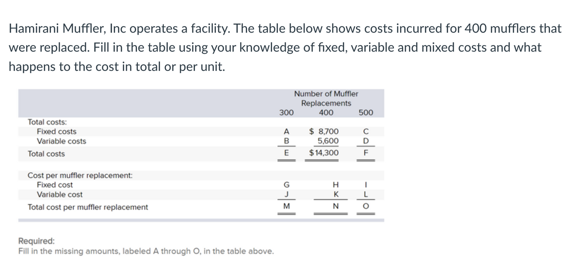 Hamirani Muffler, Inc operates a facility. The table below shows costs incurred for 400 mufflers that
were replaced. Fill in the table using your knowledge of fixed, variable and mixed costs and what
happens to the cost in total or per unit.
Total costs:
Fixed costs
Variable costs
Total costs
Cost per muffler replacement:
Fixed cost
Variable cost
Total cost per muffler replacement
300
Required:
Fill in the missing amounts, labeled A through O, in the table above.
A
B
E
G
J
Number of Muffler
Replacements
400
H
K
11
N
M
$8,700
5,600
$14,300
500
с
D
F