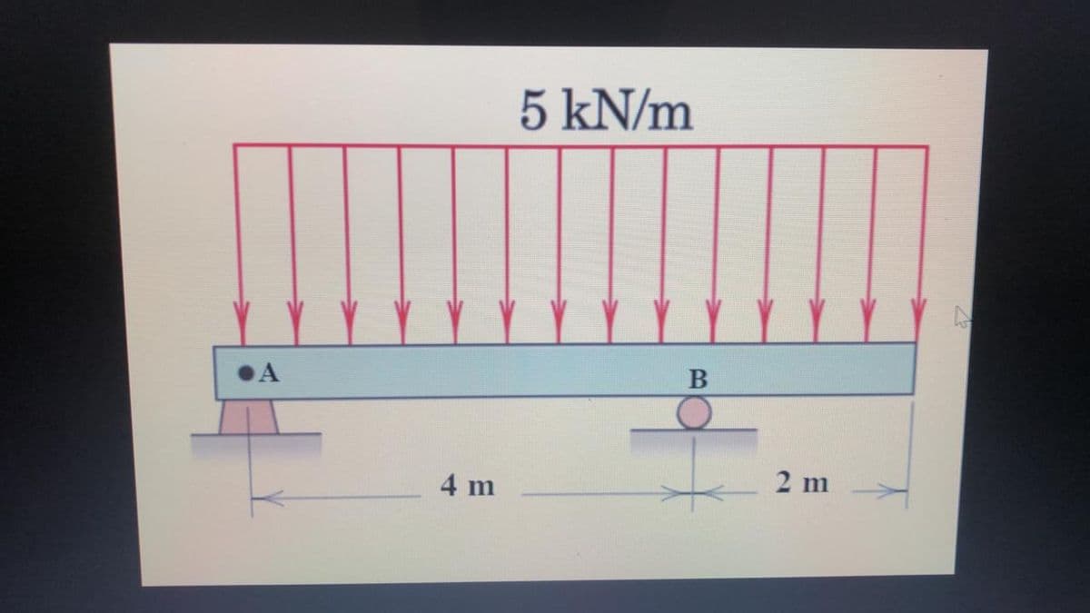 5 kN/m
B
2 m
4 m
