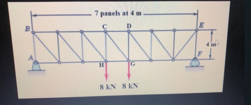 7 panels at 4 m
C
D
E
4 m
A
H
8 kN 8 kN
