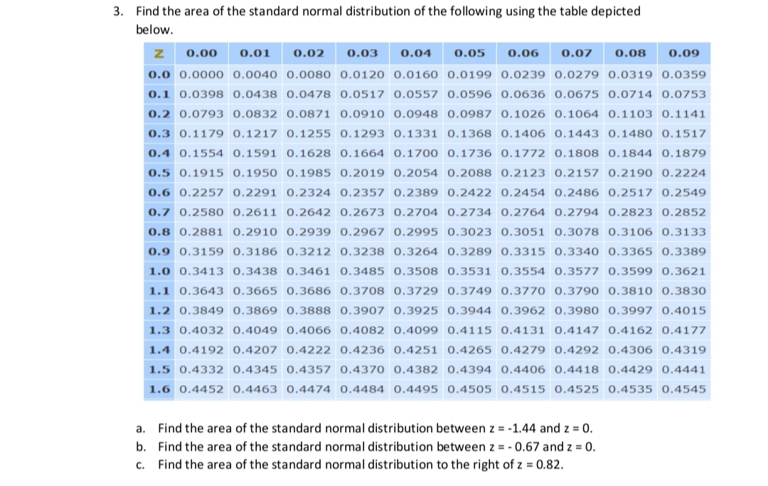 3. Find the area of the standard normal distribution of the following using the table depicted
below.
0.00
0.01
0.02
0.03
0.04
0.05
0.06
0.07
0.08
0.09
0.0 0.0000 0.0040 0.0080 0.0120 0.0160 0.0199 0.0239 0.0279 0.0319 0.0359
0.1 0.0398 0.0438 0.0478 0.0517 0.0557 0.0596 0.0636 0.0675 0.0714 0.0753
0.2 0.0793 0.0832 0.0871 0.0910 0.0948 0.0987 0.1026 0.1064 0.1103 0.1141
0.3 0.1179 0.1217 0.1255 0.1293 0.1331 0.1368 0.1406 0.1443 0.1480 0.1517
0.4 0.1554 0.1591 0.1628 0.1664 0.1700 0.1736 0.1772 0.1808 0.1844 0.1879
0.5 0.1915 0.1950 0.1985 0.2019 0.2054 0.2088 0.2123 0.2157 0.2190 0.2224
0.6 0.2257 0.2291 0.2324 0.2357 0.2389 0.2422 0.2454 0.2486 0.2517 0.2549
0.7 0.2580 0.2611 0.2642 0.2673 0.2704 0.2734 0.2764 0.2794 0.2823 0.2852
0.8 0.2881 0.2910 0.2939 0.2967 0.2995 0.3023 0.3051 0.3078 0.3106 0.3133
0.9 0.3159 0.3186 0.3212 0.3238 0.3264 0.3289 0.3315 0.3340 0.3365 0.3389
1.0 0.3413 0.3438 0.3461 0.3485 0.3508 0.3531 0.3554 0.3577 0.3599 0.3621
1.1 0.3643 0.3665 0.3686 0.3708 0.3729 0.3749 0.3770 0.3790 0.3810 0.3830
1.2 0.3849 0.3869 0.3888 0.3907 0.3925 0.3944 0.3962 0.3980 0.3997 0.4015
1.3 0.4032 0.4049 0.4066 0.4082 0.4099 0.4115 0.4131 0.4147 0.4162 0.4177
1.4 0.4192 0.4207 0.4222 0.4236 0.4251 0.4265 0.4279 0.4292 0.4306 0.4319
1.5 0,4332 0.4345 0.4357 0.4370 0,4382 0,4394 0.4406 0.4418 0.4429 0,4441
1.6 0.4452 0.4463 0.4474 0.4484 0.4495 0.4505 0.4515 0.4525 0.4535 0.4545
а.
Find the area of the standard normal distribution between z = -1.44 and z = 0.
b. Find the area of the standard normal distribution between z = - 0.67 and z = 0.
С.
Find the area of the standard normal distribution to the right of z = 0.82.
