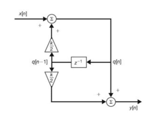 x[n]
qln-1]
2
Σ
yln]
