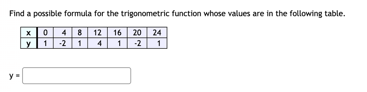 Find a possible formula for the trigonometric function whose values are in the following table.
X
0
4 8 12
16
20 24
1
-2 1
4
1
-2
1
y =
—