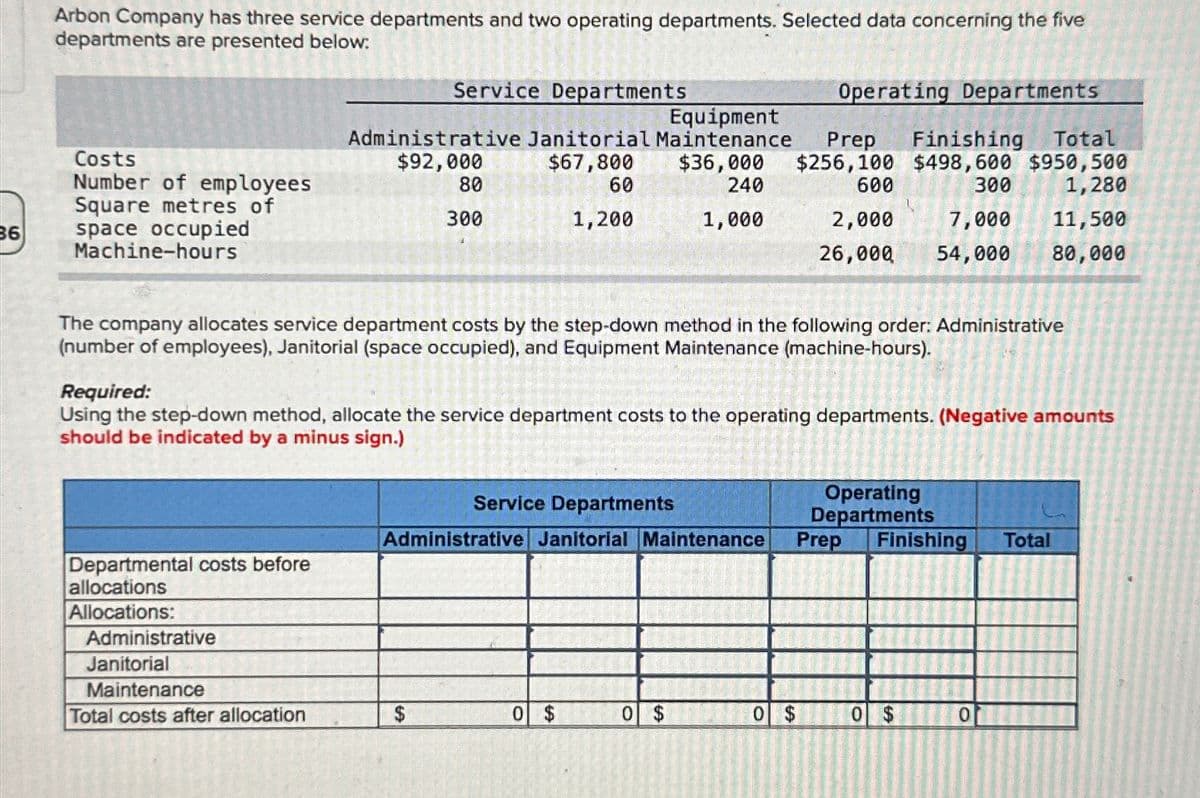 36
Arbon Company has three service departments and two operating departments. Selected data concerning the five
departments are presented below:
Costs
Number of employees
Square metres of
space occupied
Machine-hours
Service Departments
Equipment
Administrative Janitorial Maintenance Prep Finishing Total
$36,000 $256,100 $498,600 $950,500
$67,800
$92,000
80
60
240
600
300
1,280
300
1,200
1,000
2,000 7,000 11,500
26,000 54,000 80,000
The company allocates service department costs by the step-down method in the following order: Administrative
(number of employees), Janitorial (space occupied), and Equipment Maintenance (machine-hours).
Departmental costs before
allocations
Allocations:
Required:
Using the step-down method, allocate the service department costs to the operating departments. (Negative amounts
should be indicated by a minus sign.)
Administrative
Janitorial
Maintenance
Total costs after allocation
$
Operating Departments
Service Departments
Administrative Janitorial Maintenance Prep Finishing Total
0 $
0 $
0 $
Operating
Departments
0 $
lo
0