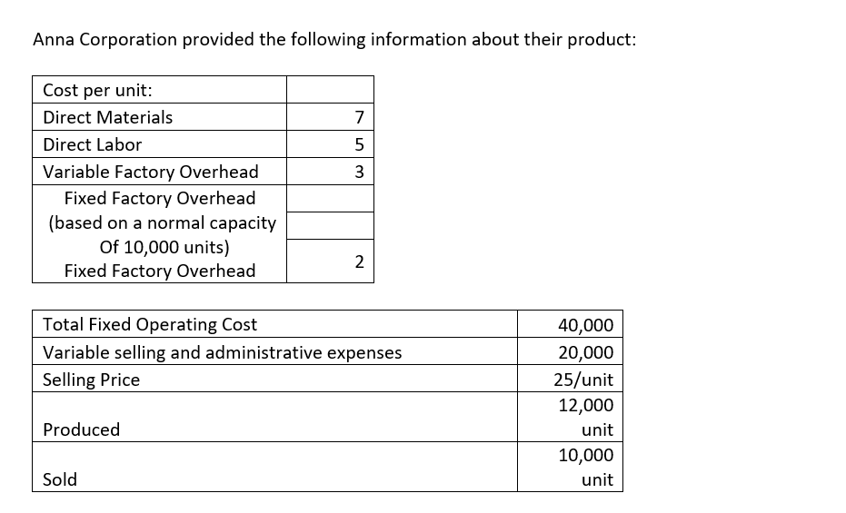 Anna Corporation provided the following information about their product:
Cost per unit:
Direct Materials
7
Direct Labor
Variable Factory Overhead
3
Fixed Factory Overhead
(based on a normal capacity
Of 10,000 units)
Fixed Factory Overhead
2
Total Fixed Operating Cost
40,000
20,000
25/unit
Variable selling and administrative expenses
Selling Price
12,000
Produced
unit
10,000
Sold
unit
