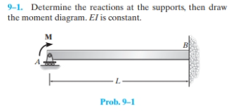 9-1. Determine the reactions at the supports, then draw
the moment diagram. El is constant.
M
L
Prob. 9-1
B