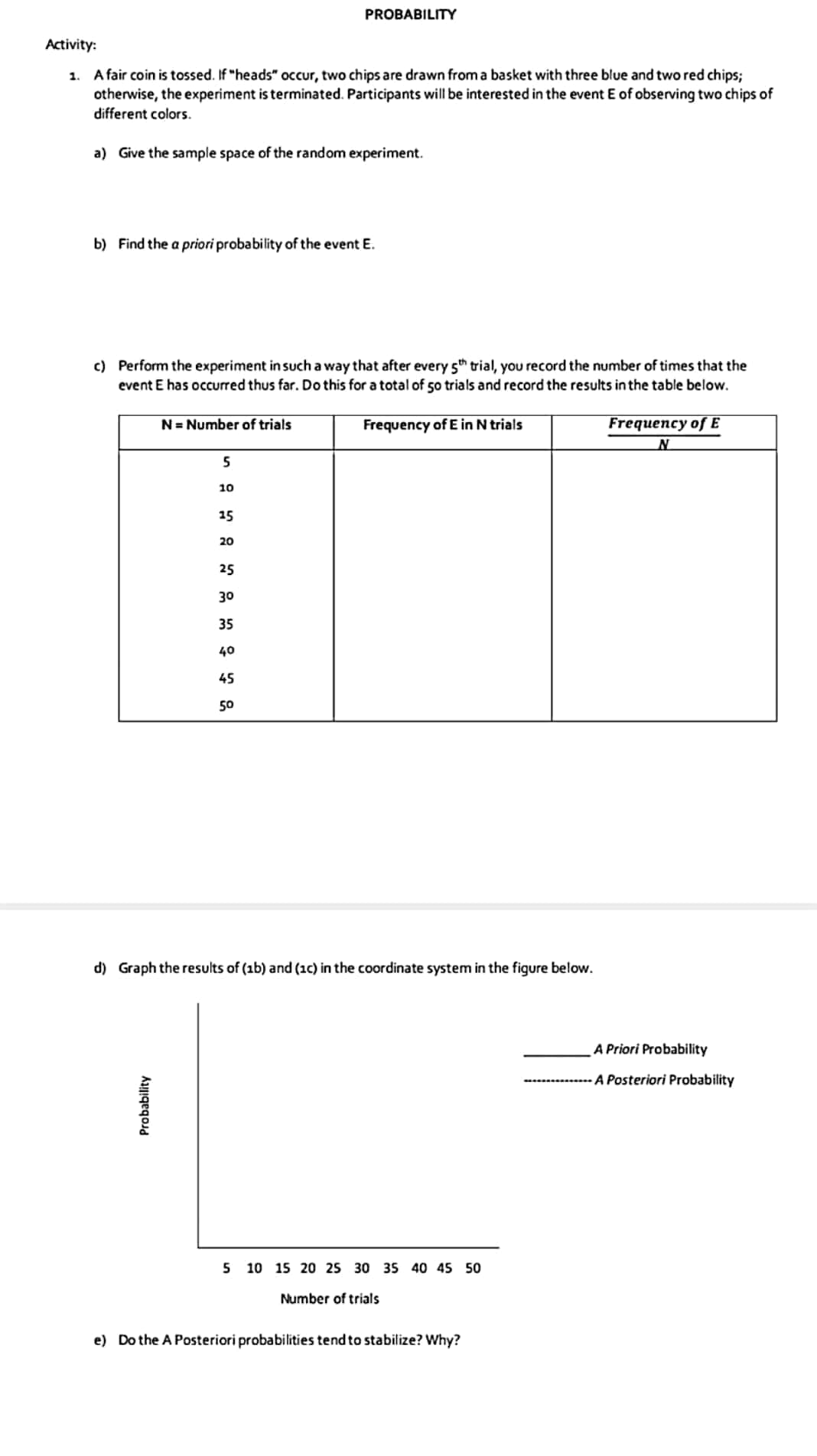 PROBABILITY
Activity:
1. Afair coin is tossed. If "heads" occur, two chips are drawn from a basket with three blue and two red chips;
otherwise, the experiment is terminated. Participants will be interested in the event E of observing two chips of
different colors.
a) Give the sample space of the random experiment.
b) Find the a priori probability of the event E.
c) Perform the experiment in such a way that after every 5th trial, you record the number of times that the
event E has occurred thus far. Do this for a total of 50 trials and record the results in the table below.
N= Number of trials
Frequency of E in N trials
Frequency of E
5
10
15
20
25
30
35
40
45
50
d) Graph the results of (1b) and (1c) in the coordinate system in the figure below.
A Priori Probability
A Posteriori Probability
5 10 15 20 25 30 35 40 45 50
Number of trials
e) Do the A Posteriori probabilities tend to stabilize? Why?
Probability
