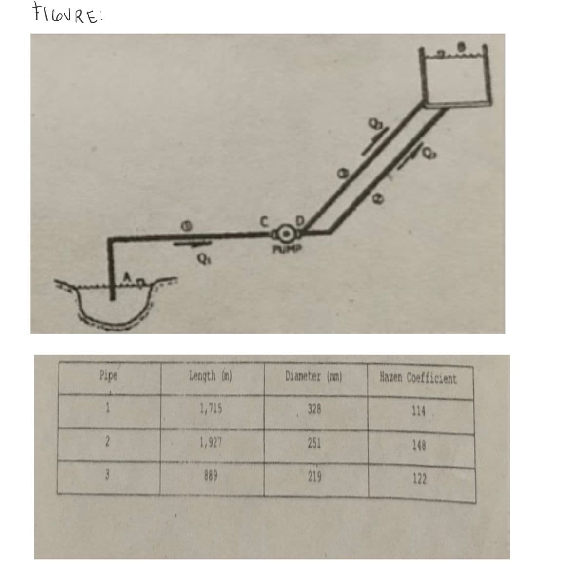 FIGURE:
F
Pipe
2
3
Q
Length (m)
1,715
1,927
889
Diameter (mm)
328
251
219
Hazen Coefficient
114
148
122