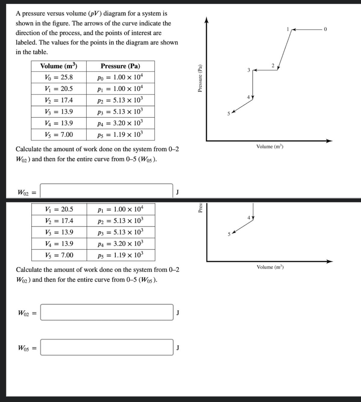 A pressure versus volume (pV) diagram for a system is
shown in the figure. The arrows of the curve indicate the
1
direction of the process, and the points of interest are
labeled. The values for the points in the diagram are shown
in the table.
Volume (m³)
Pressure (Pa)
2
3
Vo = 25.8
Po = 1.00 × 104
V
= 20.5
P1 = 1.00 × 104
V2 = 17.4
P2 = 5.13 × 103
V3 = 13.9
P3 = 5.13 × 103
V4 = 13.9
P4 = 3.20 × 10³
Vs
= 7.00
P5 = 1.19 × 10³
Volume (m³)
Calculate the amount of work done on the system from 0-2
Wo2) and then for the entire curve from 0-5 (Wos ).
Wo2 =
J
Vị = 20.5
Pi = 1.00 × 104
V2 = 17.4
P2 = 5.13 × 103
V3 = 13.9
P3 = 5.13 × 103
V4 = 13.9
P4 = 3.20 × 103
Vs = 7.00
P5 = 1.19 × 10³
Volume (m³)
Calculate the amount of work done on the system from 0–2
Wo2) and then for the entire curve from 0-5 (Wos ).
Wo2 =
J
Wos =
J
Pres:
Pressure (Pa)
