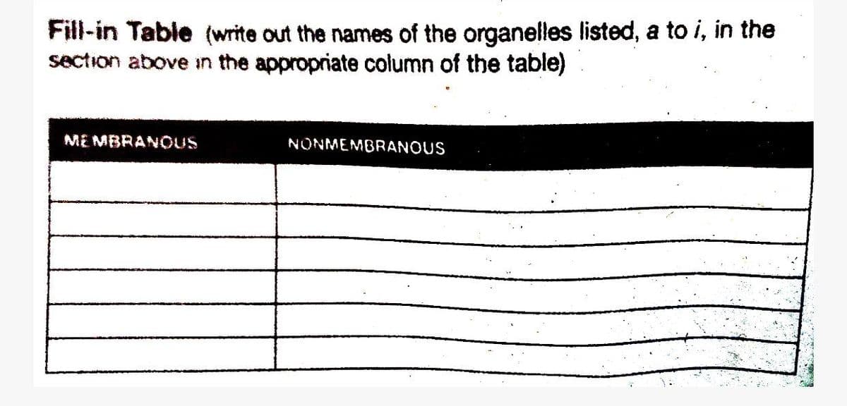 Fill-in Table (write out the names of the organelles listed, a to i, in the
section above in the appropriate column of the table)
MEMBRANOUS
NONMEMBRANOUS
