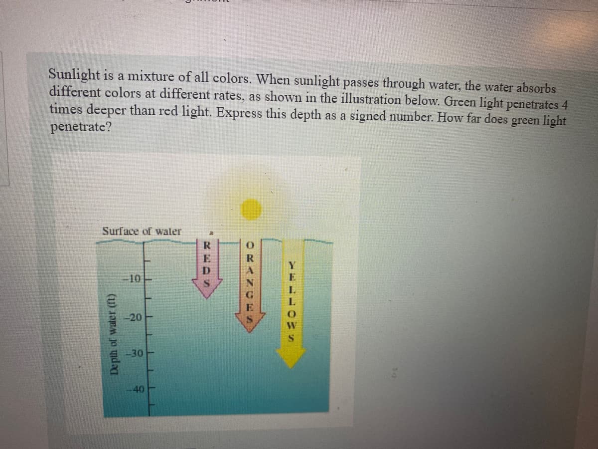 Sunlight is a mixture of all colors. When sunlight passes through water, the water absorbs
different colors at different rates, as shown in the illustration below. Green light penetrates 4
times deeper than red light. Express this depth as a signed number. How far does green light
penetrate?
Surface of water
Depth of water (ft)
-10-
-20-
-30-
-40
ORANGE
TELLOWS