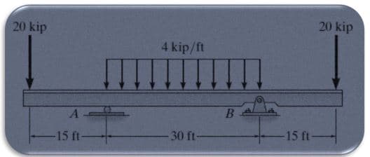 20 kip
A
4 kip/ft
20 kip
-15 ft-
-30 ft-
B
-15 ft-