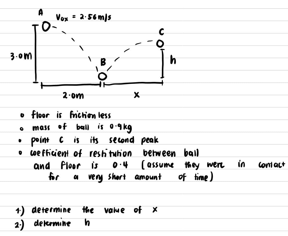 A
Vox = 2.56m)s
3.0m
2.om
o floor is frichion less
mass of ball is 0.9kg
point C is its second peak
O we fficient of reshituhion between ball
and Floor is
for
in
( assume they wer
아 time)
0.4
Cont act
very short amount
1) determine
2:) deermine
the
value of X
