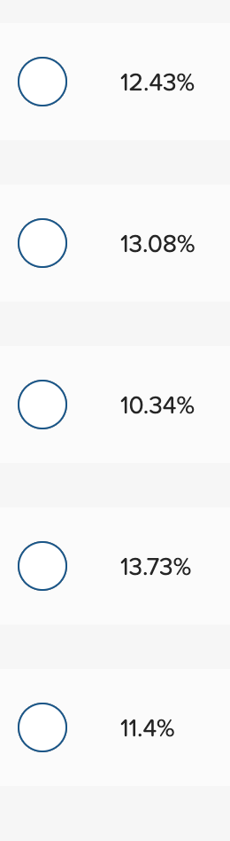 12.43%
13.08%
10.34%
13.73%
11.4%
