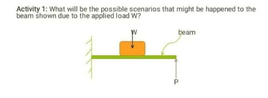 Activity 1: What will be the possible scenarios that might be happened to the
beam shown due to the applied load W?
beam
