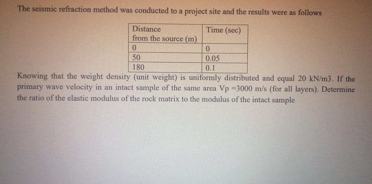 The seismic refraction method was conducted to a project site and the results were as follows
Distance
Time (sec)
from the source (m)
0.
0.05
0.1
50
180
Knowing that the weight density (unit weight) is uniformly distributed and equal 20 kN/m3. If the
primary wave velocity in an intact sample of the same area Vp 3000 m/s (for all layers). Determine
the ratio of the elastic modulus of the rock matrix to the modulus of the intact sample
