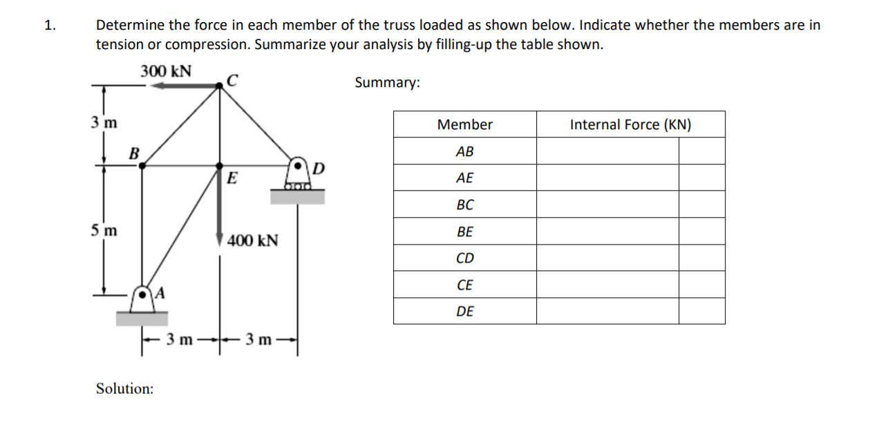 1.
Determine the force in each member of the truss loaded as shown below. Indicate whether the members are in
tension or compression. Summarize your analysis by filling-up the table shown.
300 kN
C
Summary:
3 m
Member
Internal Force (KN)
B
АВ
D
E
AE
BC
5 m
BE
400 kN
CD
СЕ
A
DE
3 m -
3 m
