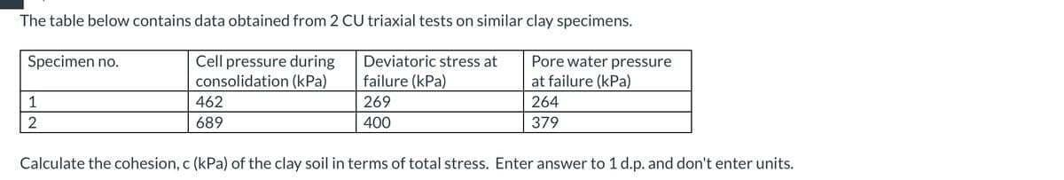 The table below contains data obtained from 2 CU triaxial tests on similar clay specimens.
Specimen no.
Cell pressure during
consolidation (kPa)
Deviatoric stress at
failure (kPa)
269
Pore water pressure
at failure (kPa)
264
400
379
1
2
462
689
Calculate the cohesion, c (kPa) of the clay soil in terms of total stress. Enter answer to 1 d.p. and don't enter units.