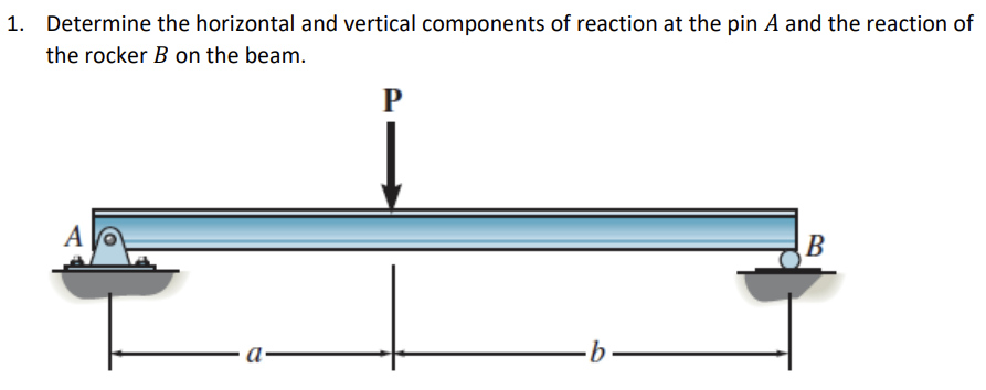 1. Determine the horizontal and vertical components of reaction at the pin A and the reaction of
the rocker B on the beam.
P
A
·b·
B