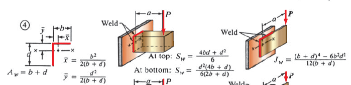 T
Aw=b+d
X =
y =
Weld-
b2
2(b +d)
d²
2(b + d)
At top: Sw
=
Weld
4bd + d²
6
d²(4b + d)
At bottom: Sw=6(2b + d)
ap
Weld-
Jw = (b + d)4 - 6b²d²
12(b +d)