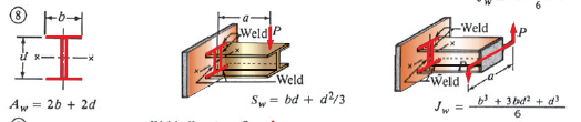 H
Aw = 2b + 2d
Weld P
Weld
Sw= bd + d²/3
-Weld
Weld
6
b³ + 3 bad² + d³
6