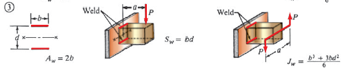 A = 2b
Weld
Sw= bd
Weld-
=b³ + 3bd²
6