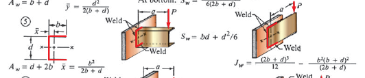 d²
ỹ = 2(b + d)
₂=b+d
114
璀
d x-+-x
Aw= d+ 2b =
2b + d
Weld
Weld
6(2b + d)
Weld-
Sw= bd + d²/6
Jw
Weld
(2b + d)
12
Weld
b²b + d)²
(2b + d)