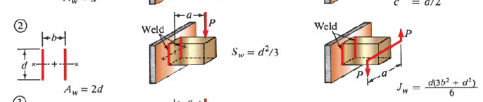 b
H
G
Aw = 2d
Weld
Sw=d²/3
Weld
||
Jw=
=
d(3b²+ d²)