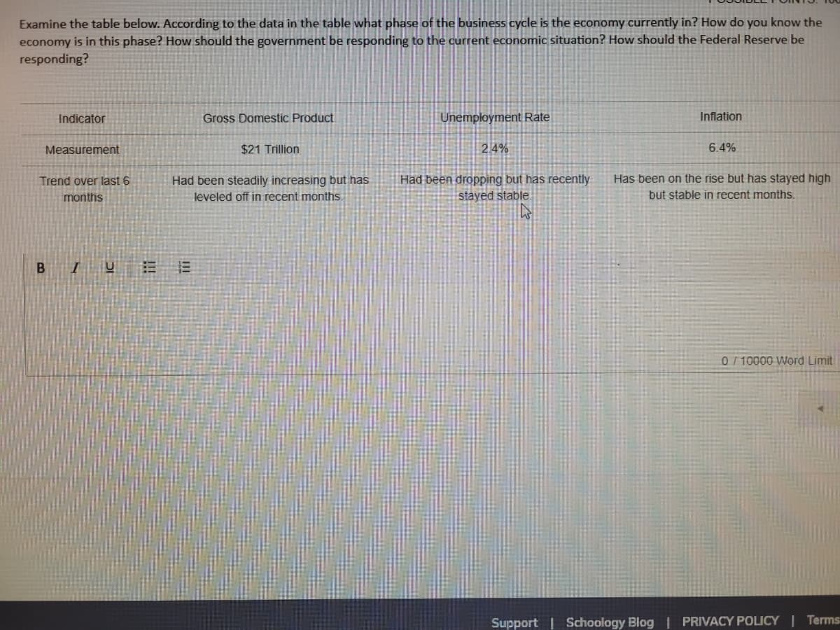 Examine the table below. According to the data in the table what phase of the business cycle is the economy currently in? How do you know the
economy is in this phase? How should the government be responding to the current economic situation? How should the Federal Reserve be
responding?
Indicator
Gross Domestic Product
Unemployment Rate
Inflation
Measurement
$21 Trillion
2.4%
6.4%
Had been dropping but has recently
stayed stable
Trend over last 6
Had been steadily increasing but has
Has been on the rise but has stayed high
months
leveled off in recent months.
but stable in recent months.
0/10000 Word Limit
Support | Schoology Blog | PRIVACY POLICY | Terms:
