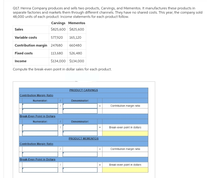 Q17. Henna Company produces and sells two products, Carvings, and Mementos. It manufactures these products in
separate factories and markets them through different channels. They have no shared costs. This year, the company sold
48,000 units of each product. Income statements for each product follow.
Carvings Mementos
$825,600 $825,600
Sales
Variable costs
Contribution margin
Fixed costs
113,680
526,480
Income
$134,000 $134,000
Compute the break-even point in dollar sales for each product.
577,920 165,120
247680
660480
Contribution Margin Ratio
Numerator:
Break-Even Point in Dollars
Numerator:
Contribution Margin Ratio
Break-Even Point in Dollars
I
1
1
PRODUCT CARVINGS
Denominator:
Denominator:
PRODUCT MEMENTOS
=
Contribution margin ratio
Break-even point in dollars
Contribution margin ratio
Break-even point in dollars