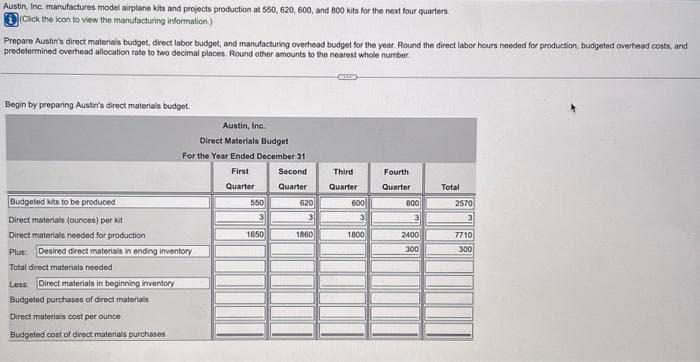 Austin, Inc. manufactures model airplane kits and projects production at 550, 620, 600, and 800 kits for the next four quarters
(Click the icon to view the manufacturing information.)
Prepare Austin's direct materials budget, direct labor budget, and manufacturing overhead budget for the year. Round the direct labor hours needed for production, budgeted overhead costs, and
predetermined overhead allocation rate to two decimal places. Round other amounts to the nearest whole number
Begin by preparing Austin's direct materials budget.
Budgeted kits to be produced
Direct materials (ounces) per kit
Direct materials needed for production
Austin, Inc.
Direct Materials Budget
For the Year Ended December 31
First
Quarter
Desired direct materials in ending inventory
Plus:
Total direct materials needed
Less Direct materials in beginning inventory
Budgeted purchases of direct materials
Direct materials cost per ounce
Budgeted cost of direct materials purchases
550
3
1650
Second
Quarter
620
1860
Third
Quarter
600
3
1800
Fourth
Quarter
800
3
2400
300
Total
2570
3
7710
300