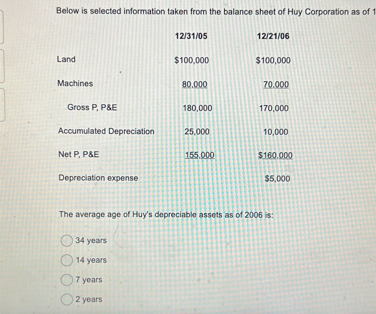 Below is selected information taken from the balance sheet of Huy Corporation as of 1
Land
Machines
Gross P, P&E
Accumulated Depreciation
Net P, P&E
Depreciation expense
12/31/05
34 years
14 years
7 years
2 years
$100,000
80,000
180,000
25,000
155,000
12/21/06
$100,000
70.000
170,000
10,000
$160,000
$5,000
The average age of Huy's depreciable assets as of 2006 is: