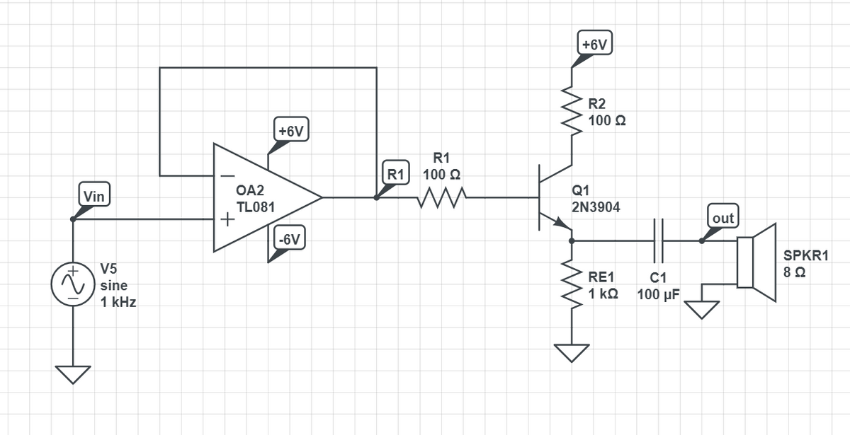 Vin
V5
sine
1 kHz
+6V
+
OA2
TL081
|-6V
☑
R1
R1 100 Ω
+6V
w
R2
100 Ω
Q1
2N3904
out
RE1
1 ΚΩ
C1
100 µF
SPKR1
8 Ω