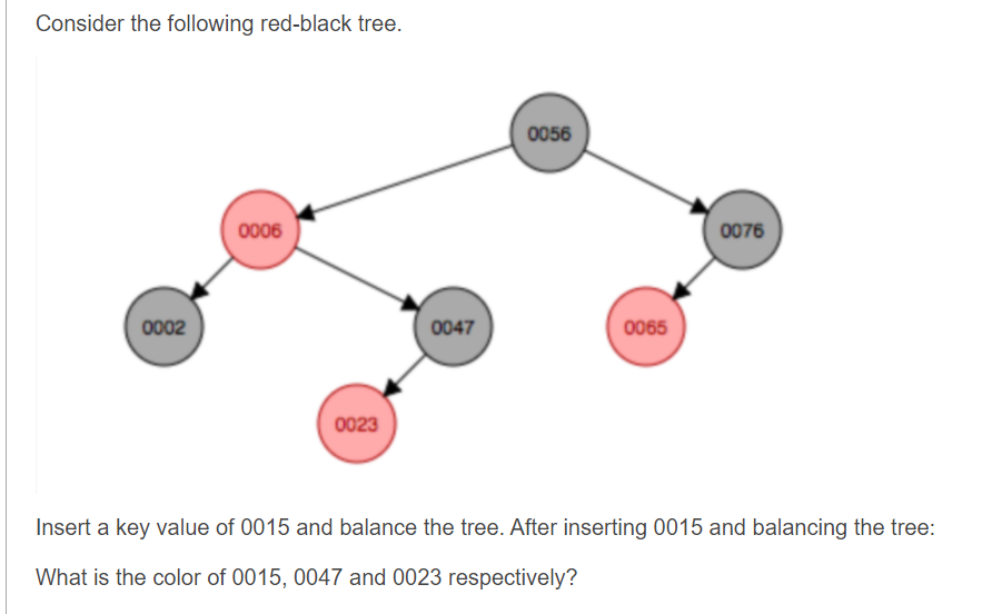 Consider the following red-black tree.
0002
0006
0023
0047
0056
0065
0076
Insert a key value of 0015 and balance the tree. After inserting 0015 and balancing the tree:
What is the color of 0015, 0047 and 0023 respectively?