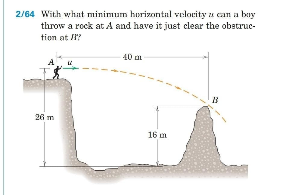 2/64 With what minimum horizontal velocity u can a boy
throw a rock at A and have it just clear the obstruc-
tion at B?
A u
芝
T
26 m
40 m
16 m
B