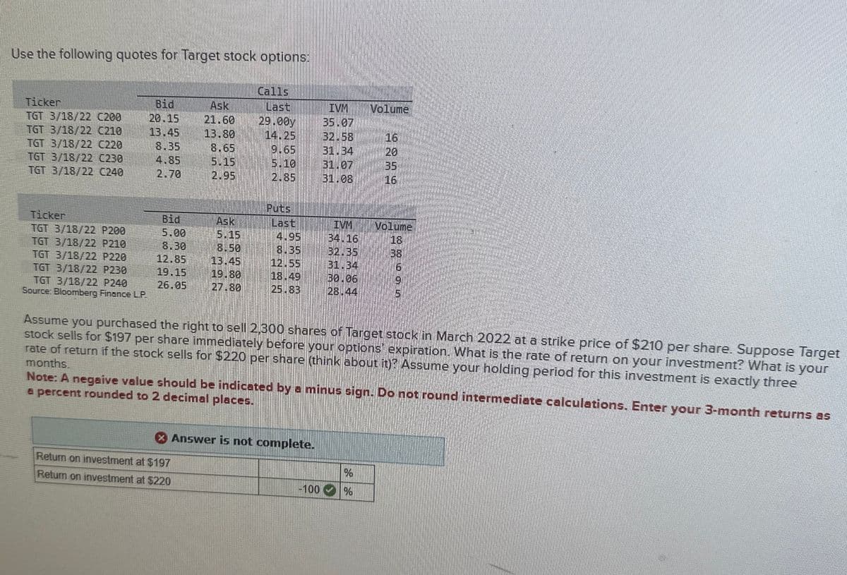 Use the following quotes for Target stock options:
Calls
Ticker
Bid
Ask
Last
IVM
Volume
TGT 3/18/22 C200
20.15
21.60
A. di
35.07
TGT 3/18/22 C210
13.45
13.80
14.25
32.58
16
TGT 3/18/22 C220
8.35
8.65
9.65
31.34
20
TGT 3/18/22 C230
4.85
5.15
5.10
31.07
35
TGT 3/18/22 C240
2.70
2.95
2.85
31.08
16
Puts
Ticker
Bid
Ask
Last
IVM
Volume
TGT 3/18/22 P200
5.00
STIS
4.95
34.16
18
TGT 3/18/22 P210
8.30
8.50
8.35
32.35
38
TGT 3/18/22 P220
12.85
13.45
12.55
31.34
TGT 3/18/22 P230
19.15
19.80
18.49
30.06
26.05
27.80
25.83
28.44
மம
6
TGT 3/18/22 P240
Source: Bloomberg Finance LP.
Assume you purchased the right to sell 2,300 shares of Target stock in March 2022 at a strike price of $210 per share. Suppose Target
stock sells for $197 per share immediately before your options expiration. What is the rate of return on your investment? What is your
rate of return if the stock sells for $220 per share (think about it)? Assume your holding period for this investment is exactly three
months.
Note: A negaive value should be indicated by a minus sign. Do not round intermediate calculations. Enter your 3-month returns as
a percent rounded to 2 decimal places.
Answer is not complete.
Return on investment at $197
Return on investment at $220
%
-100
%