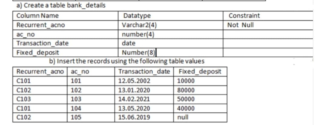 a) Create a table bank_details
Column Name
Datatype
Varchar2(4)
Constraint
Recurrent_acno
Not Null
number(4)
date
ac_no
Transaction_date
Fixed_deposit
Number(8)
b) Insert the records using the following table values
Recurrent_acno ac_no
Transaction_date
Fixed_deposit
C101
101
12.05.2002
10000
C102
102
13.01.2020
80000
C103
103
14.02.2021
50000
C101
104
13.05.2020
40000
C102
105
15.06.2019
null
