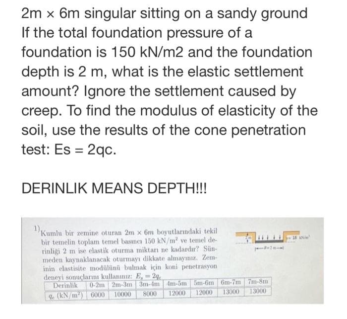 2m x 6m singular sitting on a sandy ground
If the total foundation pressure of a
foundation is 150 kN/m2 and the foundation
depth is 2 m, what is the elastic settlement
amount? Ignore the settlement caused by
creep. To find the modulus of elasticity of the
soil, use the results of the cone penetration
test: Es = 2qc.
DERINLIK MEANS DEPTH!!!
Kumlu bir zemine oturan 2m x 6m boyutlarındaki tekil
bir temelin toplam temel basıneı 150 kN/m? ve temel de-
rinligi 2 m ise elastik oturma miktarı ne kadardır? Sün-
meden kaynaklanacak oturmayı dikkate almayınız. Zem-
inin elastisite modülünü bulmak için koni penetrasyon
deneyi sonuçlarını kullanınız: E, = 29.
Derinlik
18 AN
0-2m 2m-3m 3m-4m 4m-5m 5m-6m 6m-7m 7m-8m
13000
9. (kN/m) 6000
8000
12000
12000
13000
10000
