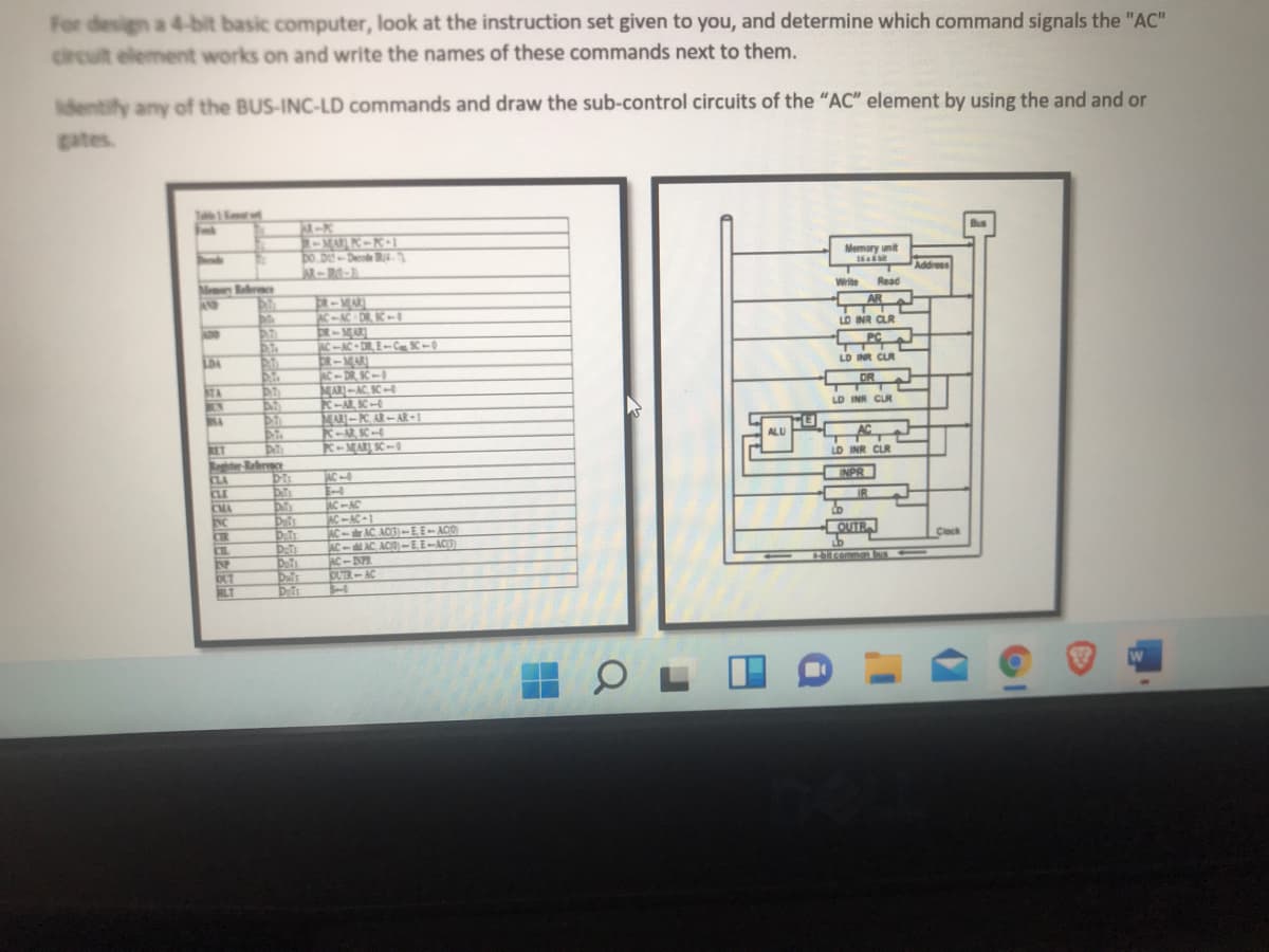 For design a 4-bit basic computer, look at the instruction set given to you, and determine which command signals the "AC"
circult element works on and write the names of these commands next to them.
dentify any of the BUS-INC-LD commands and draw the sub-control circuits of the "AC" element by using the and and or
gates.
M-K
-MAR-K-1
Bus
Memory unit
16
Address
Mener Rrc
AND
Write
Read
R-MARI
AC-AC DR K-
ER-MAR
C-AC DE-CK-0
R-MARI
AC- DR, SC -0
MAR-AC IC
R-AR SC-0
MAR-K AR-AR-1
AR
ADD
LD INR CLR
PC
LD INR CLR
STA
DR
LD INR CLR
ALU
AC
R-MARI SC-
RET
Reter Rebrce
CLA
CLE
CMA
NC
CIR
LD INR CLR
AC
NPR
AC-AC
AC-AC-1
AC- AC AC3)-EE-ACO
AC-AC ACO-EE-AC3)
AC-NPR
OUTR-AC
IR
of
OUTR
Cleck
OLT
LT
BLT
