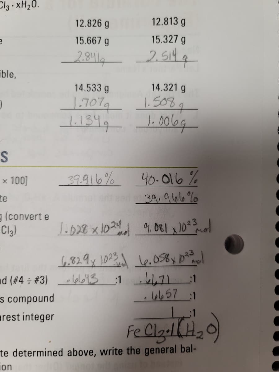 Cl3- XH20.
12.826 g
12.813 g
15.667 g
15.327 g
ible,
14.533 g
14.321 g
1.7074
1.5087
L134 1.006g
40-016%
d39,96lo %
x 100]
39.916%
te
(convert e
Cl3)
1023
4,829y 10?3 le.058y pa
ad (#4 ÷ #3) :1 ib671
s compound
arest integer
-613
.0657 1
te determined above, write the general bal-
ion
