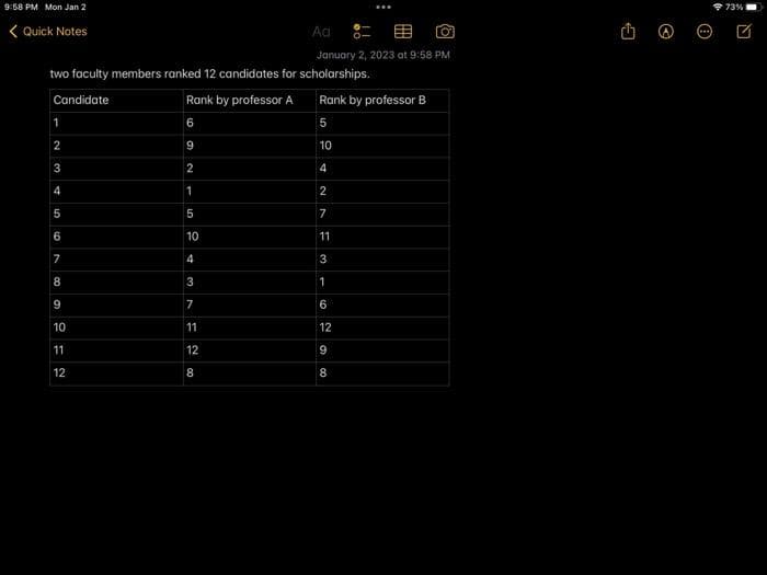 9:58 PM Mon Jan 2
<Quick Notes
two faculty members ranked 12 candidates for scholarships.
Candidate
Rank by professor A
6
9
2
1
5
10
4
1
2
3
4
5
6
7
8
9
10
11
12
Ad
January 2, 2023 at 9:58 PM
3
7
11
12
8
Rank by professor B
5
10
4
2
7
11
3
1
6
12
9
8
E
*73%