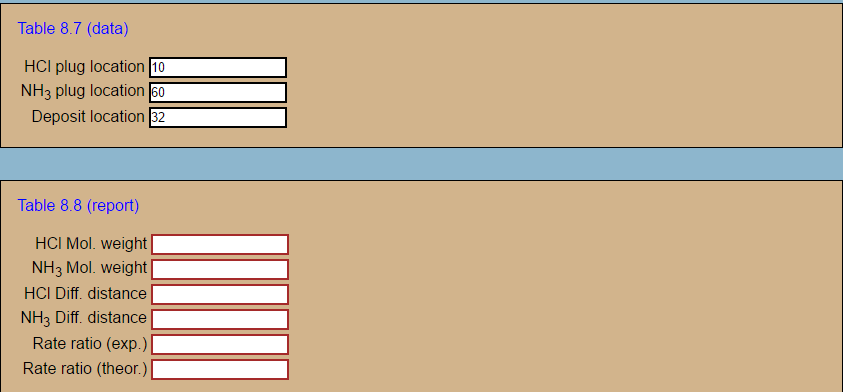 Table 8.7 (data)
HCI plug location 10
NH3 plug location
Deposit location 32
Table 8.8 (report)
HCI Mol. weight
NH3 Mol. weight
HCI Diff. distance
NH3 Diff. distance
Rate ratio (exp.)
Rate ratio (theor.)
