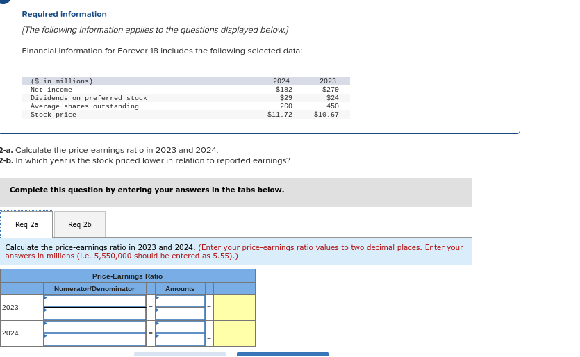 Required information
(The following information applies to the questions displayed below.)
Financial information for Forever 18 includes the following selected data:
(S in millions)
2024
2023
$182
$29
$279
$24
Net income
Dividends on preferred stock
Average shares outstanding
Stock price
260
450
$11.72
$10.67
2-a. Calculate the price-earnings ratio in 2023 and 2024.
2-b. In which year is the stock priced lower in relation to reported earnings?
Complete this question by entering your answers in the tabs below.
Req 2a
Req 2b
Calculate the price-earnings ratio in 2023 and 2024. (Enter your price-earnings ratio values to two decimal places. Enter your
answers in millions (i.e. 5,550,000 should be entered as 5.55).)
Price-Earnings Ratio
Numerator/Denominator
Amounts
2023
2024
