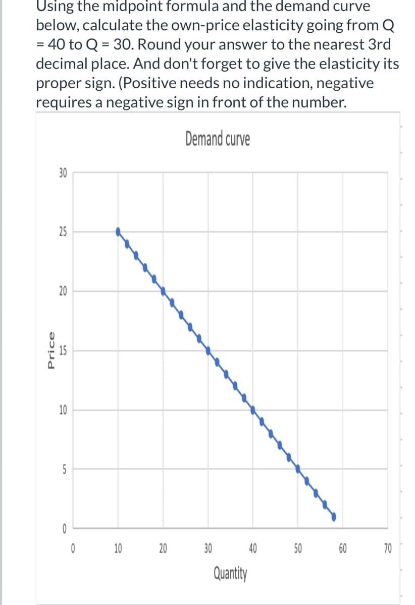 Using the midpoint formula and the demand curve
below, calculate the own-price elasticity going from Q
= 40 to Q = 30. Round your answer to the nearest 3rd
decimal place. And don't forget to give the elasticity its
proper sign. (Positive needs no indication, negative
requires a negative sign in front of the number.
Demand curve
Price
30
25
20
10
5
0
10 20
30
Quantity
40
50 60
70